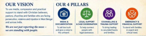 India Appeal Four Pillars